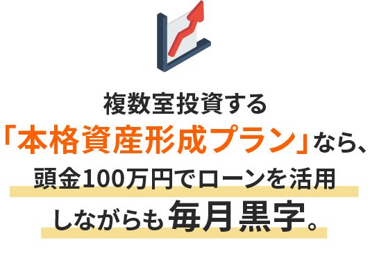 
        複数室投資する「本格資産形成プラン」なら、頭金100万円でローンを活用しながらも毎月黒字。