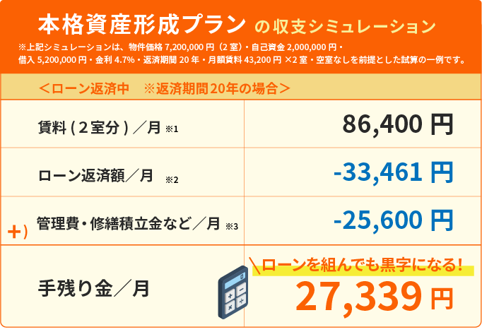 本格資産形成プラン の収支シミュレーション。