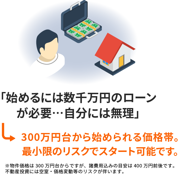 「始めるには数千万円のローンが必要…自分には無理」300万円台から始められる価格帯。最小限のリスクでスタート可能です。