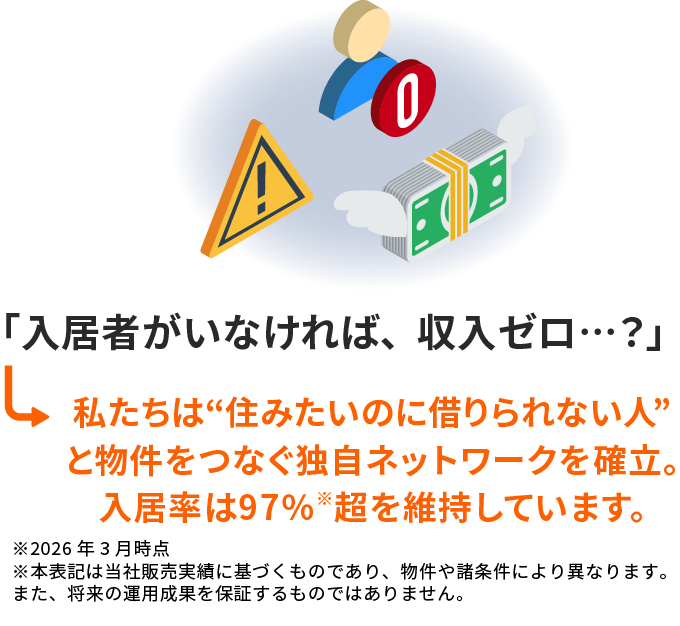 「入居者がいなければ、収入ゼロ…？」私たちは“住みたいのに借りられない人”
          と物件をつなぐ独自ネットワークを確立。入居率は97%超を維持しています。※2025年8月時点