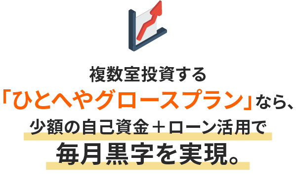 
        複数室投資する「本格資産形成プラン」なら、頭金100万円でローンを活用しながらも毎月黒字。