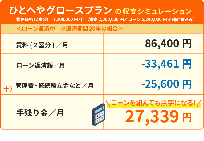 本格資産形成プラン の収支シミュレーション。
