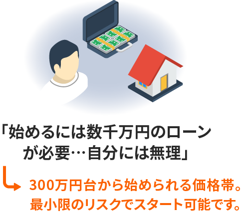 「始めるには数千万円のローンが必要…自分には無理」300万円台から始められる価格帯。最小限のリスクでスタート可能です。