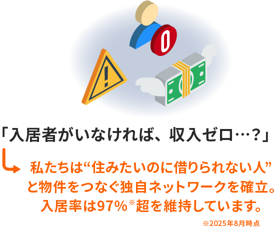 「入居者がいなければ、収入ゼロ…？」私たちは“住みたいのに借りられない人”
          と物件をつなぐ独自ネットワークを確立。入居率は97%超を維持しています。※2025年8月時点