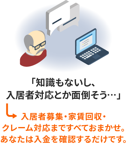 「知識もないし、入居者対応とか面倒そう…」入居者募集・家賃回収・クレーム対応まですべておまかせ。あなたは入金を確認するだけです。