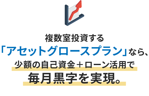 
        複数室投資する「本格資産形成プラン」なら、頭金100万円でローンを活用しながらも毎月黒字。