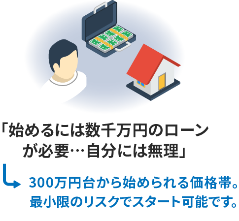 「始めるには数千万円のローンが必要…自分には無理」300万円台から始められる価格帯。最小限のリスクでスタート可能です。