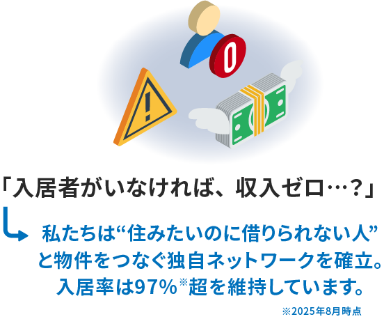 「入居者がいなければ、収入ゼロ…？」私たちは“住みたいのに借りられない人”
          と物件をつなぐ独自ネットワークを確立。入居率は97%超を維持しています。※2025年8月時点