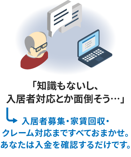 「知識もないし、入居者対応とか面倒そう…」入居者募集・家賃回収・クレーム対応まですべておまかせ。あなたは入金を確認するだけです。