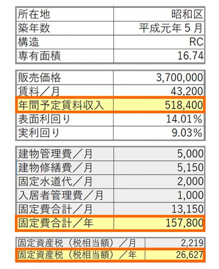 不動産投資収支シュミレーション