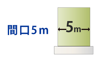 間口狭い土地