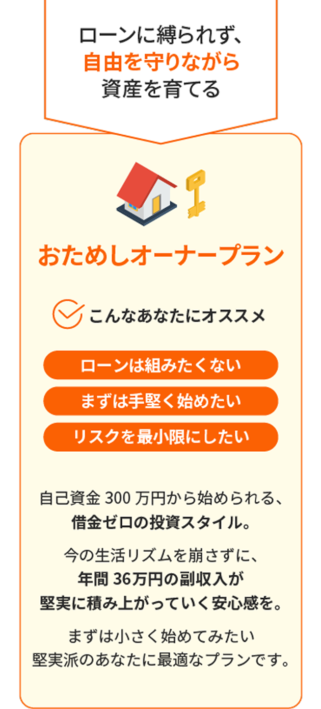 1. ローンに縛られず、自由を守りながら資産を育てるおためしオーナープラン。こんなあなたにオススメ。ローンは組みたくない。まずは手堅く始めたい。リスクを最小限にしたい。自己資金300万円から始められる、借金ゼロの投資スタイル。今の生活リズムを崩さずに、年間36万円の副収入が堅実に積み上がっていく安心感を。まずは小さく始めてみたい堅実派のあなたに最適なプランです。