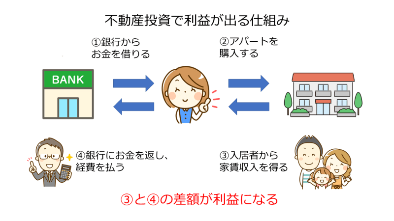 【初心者入門】不動産投資の始め方・やり方、投資物件の選び方を解説 - 中山不動産株式会社MAGAZINE