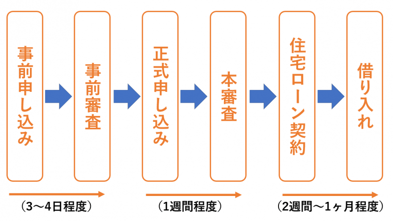 専門家が解説 住宅ローン審査 審査に通るためのポイント 中山不動産株式会社magazine