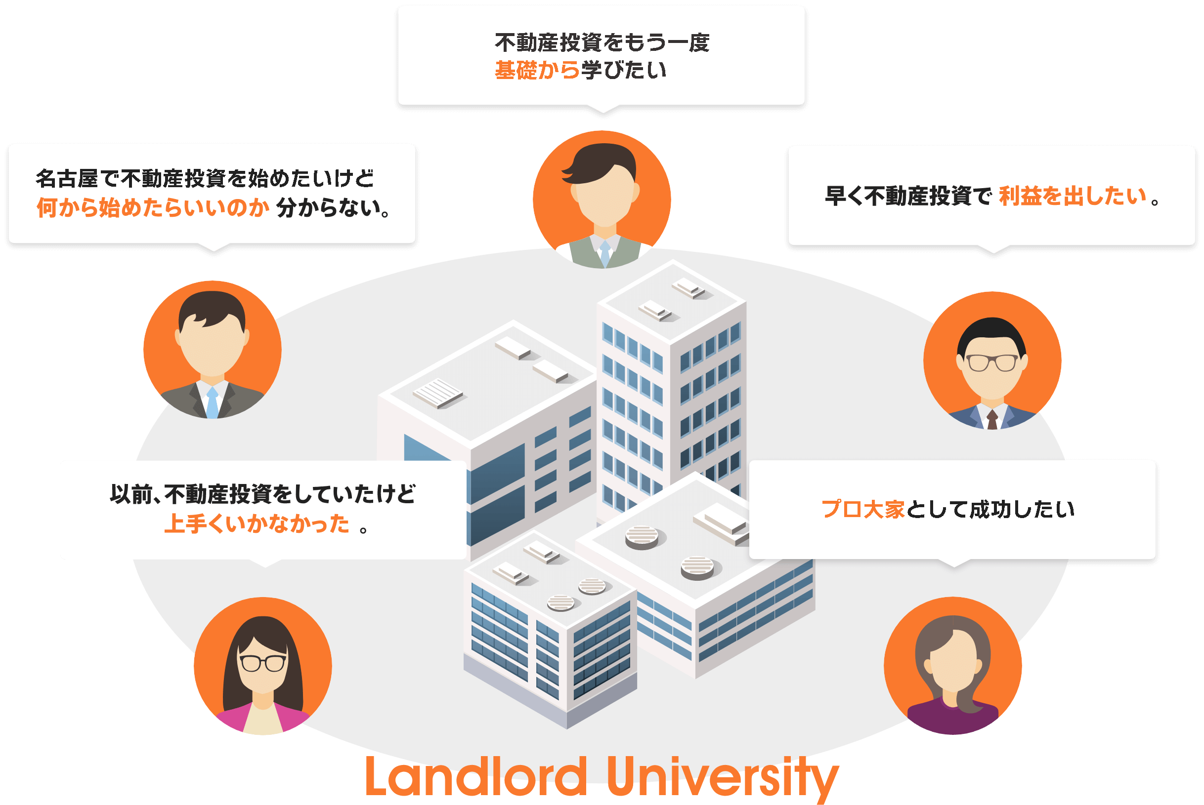 不動産投資を基礎から学びたい・早く不動産投資で利益を出したいなど