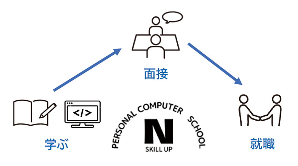 Nパソコンスクール